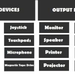 Input Output devices of computer