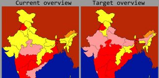 Survey of India