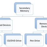 secondary_memory