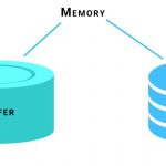 Buffer memory and cache