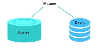 Buffer memory and cache