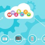 cloud computing working