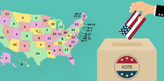 What is the 12th Amendment of the US Constitution?