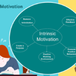 Intrinsic vs Extrinsic Motivation