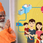 National Digital Health Mission