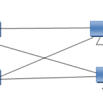 Mesh topology