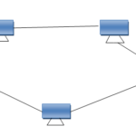 Ring Topology
