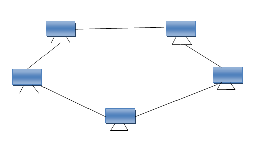Mixseda-Types of topologies of computer networks