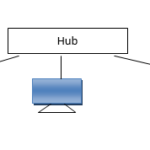 star topology