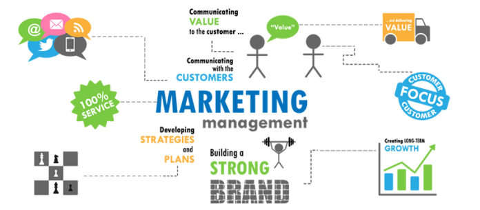 career in marketing management