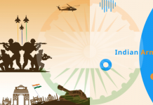 List of Indian Armed Forces